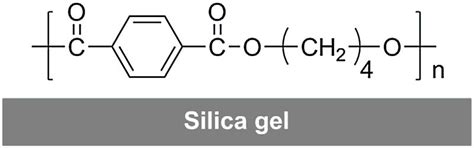 Butylene Terephthalate – Polimer Idealny do Formowania i Włókienniczych Zastosowań?