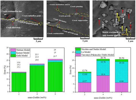 Ultra-High Molecular Weight Polyethylene w nanotechnologii - rewolucja w tworzywach sztucznych i biomedycynie!