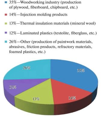  Phenolic Resin: Idealne dla Przemysłu Lotniczego i Aplikacji Wodoszczelnych?