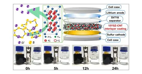 Yttrium-Stabilized Zirconia: Idealny materiał dla energetyki przyszłości!